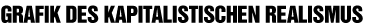 Grafik des kapitalistischen Realismus
